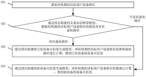 可信度|可信度 